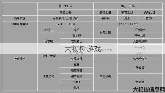 全面介绍奇迹游戏玩法 第1张