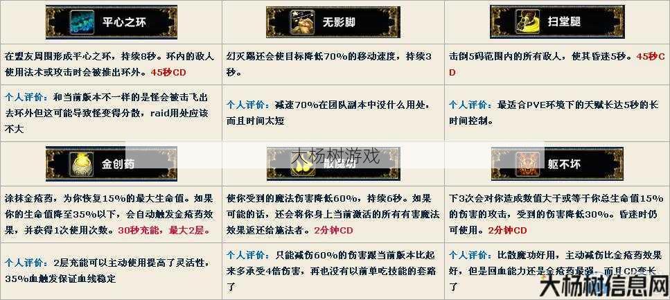 魔兽公益服游戏详解,魔兽世界武僧天赋详解策略，玩武僧，提升游戏实力！! 第2张