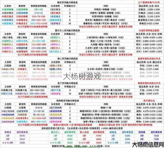 魔域手游魔兽合成攻略 第2张