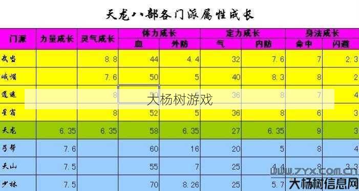 天龙八部攻击属性加成表 第1张