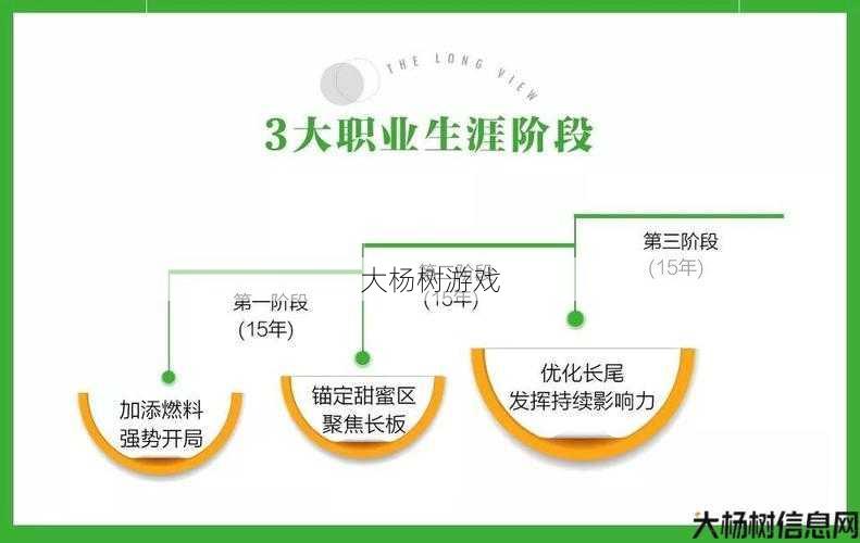传奇岁月如何改变职业，岁月变迁：职业变迁指南