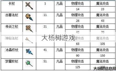 「奇迹MU私服」设备强化清单 第2张