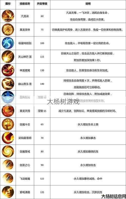 魔域手机游戏圣剑图鉴攻略大全 第1张 魔域手机游戏圣剑图鉴攻略大全 第1张