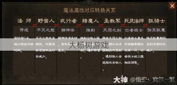 热血新开传奇私服,传说暗黑破坏神三职业bug，暗黑破坏神三职业技能漏洞