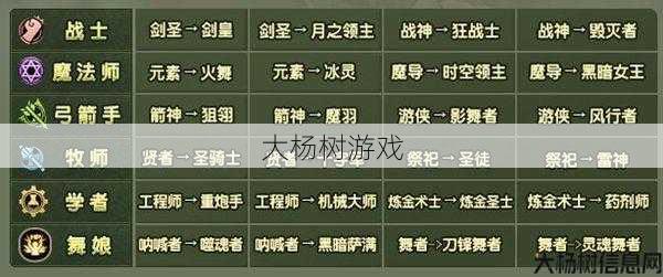 龙谷剑客转职选择 第1张