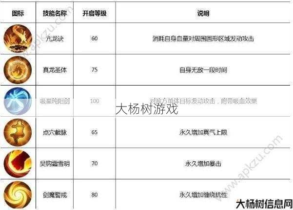 龙谷剑客转职选择 第2张