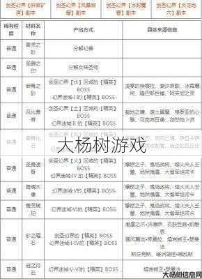 魔域手游搬砖攻略图文并茂！ 第1张