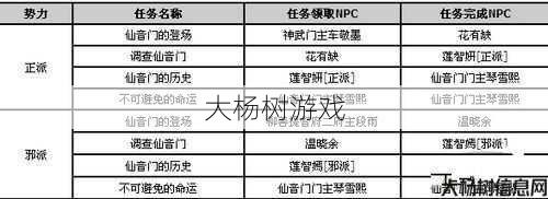 热血江湖私服发布网完好攻略,解密热血江湖乐师的玩法技巧 第2张 热血江湖私服发布网完好攻略,解密热血江湖乐师的玩法技巧 第2张