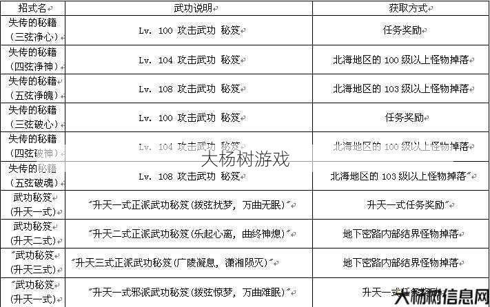 热血江湖乐师玩法策略 第1张 热血江湖乐师玩法策略 第1张