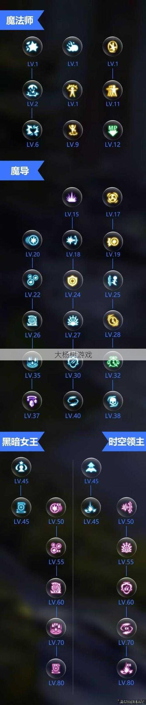 魔导师技能大揭秘 第1张