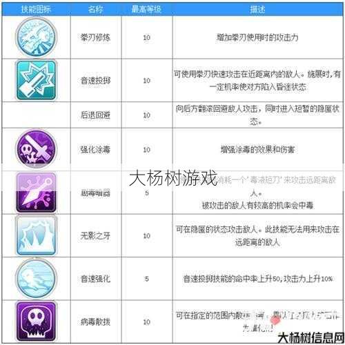 ！传奇世界刺客技能加点攻略 第2张