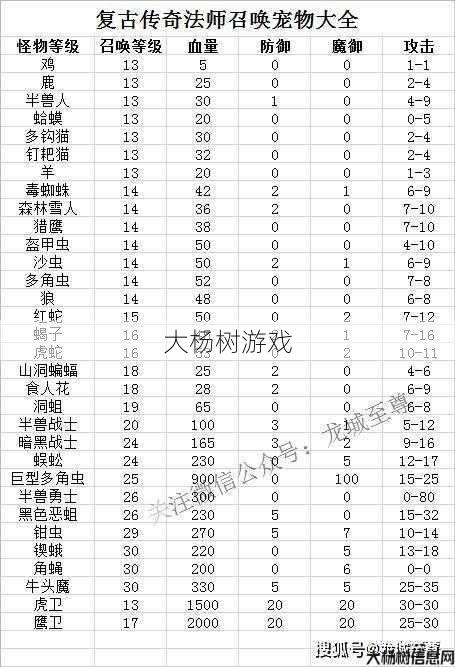 热血新开传奇私服全面计划,传奇怪物属性详解