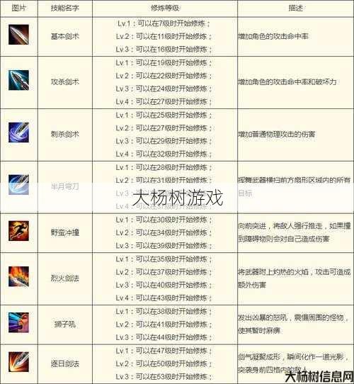 精通热血江湖战士战术指南 第1张