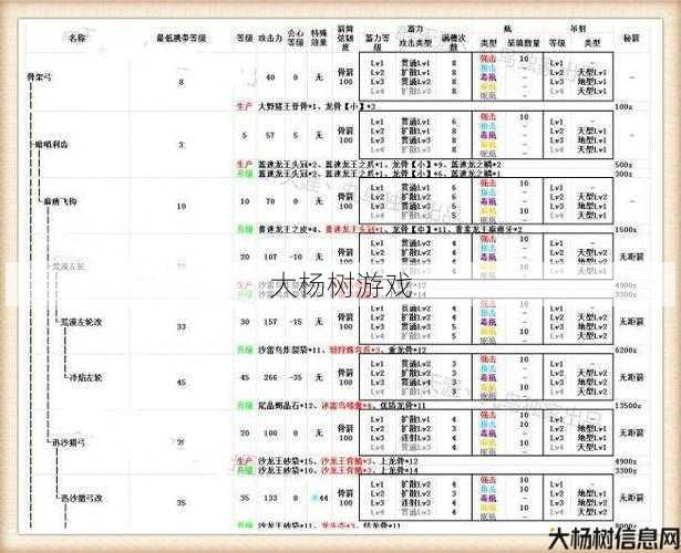 超级弓手群刷等级攻略 第1张