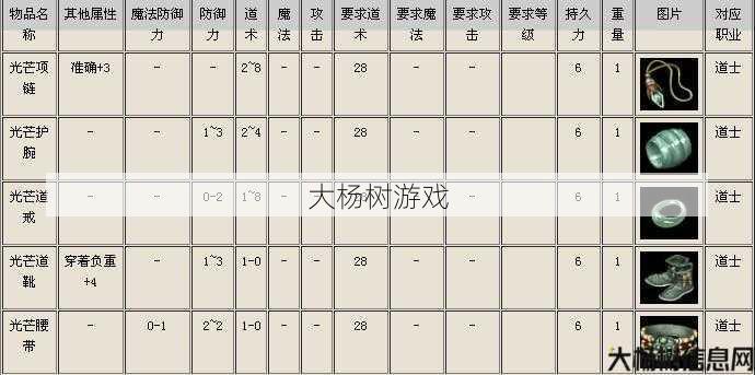 热血新开传奇私服新手入门技巧,传奇女道士的名字大全