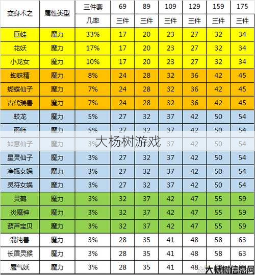 神武最强传世法师套装属性全面分析 第1张