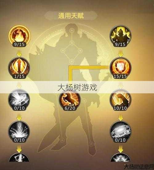 顶级加点攻略 顶级加点推荐 第2张