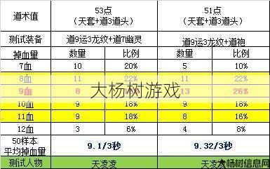 道士必备毒技：传奇世界PK必杀技！ 第1张