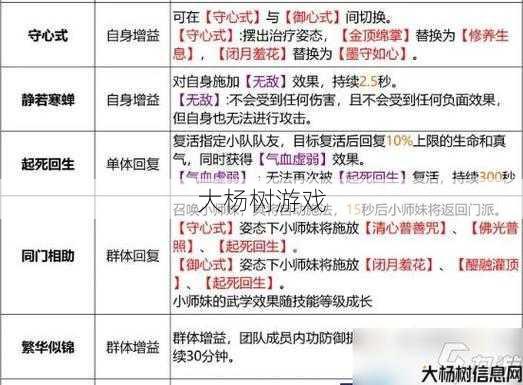 天龙八部SF内功排名TOP榜 第2张 天龙八部SF内功排名TOP榜 第2张