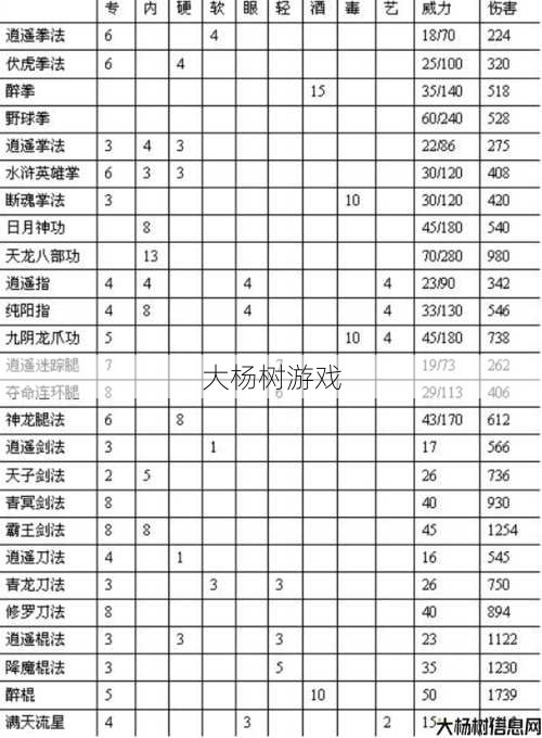天龙八部SF内功排名TOP榜 第1张 天龙八部SF内功排名TOP榜 第1张