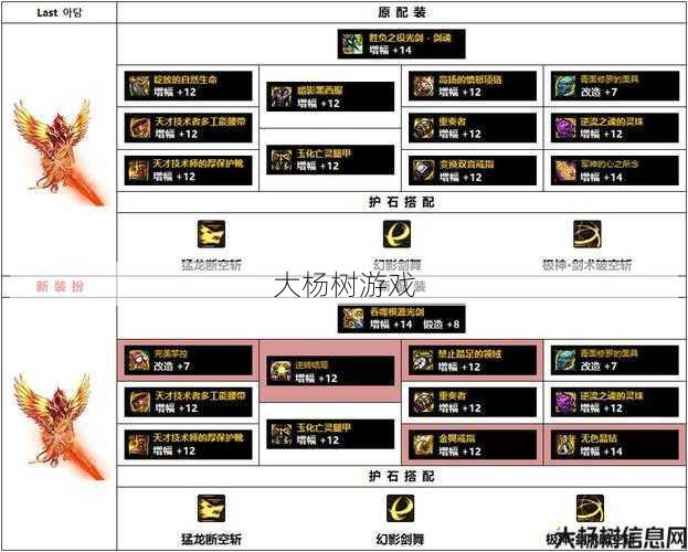 选择最佳毕业装备，提升地下城剑魂110级实力 第2张