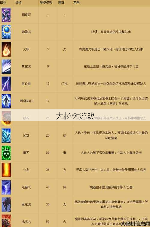 魔法师奇迹法的关键技能详细说明 第1张