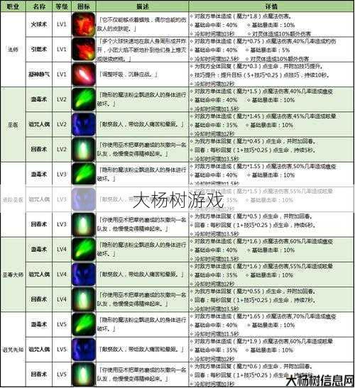 地下城魔法师选择多少职业技能？ 第1张