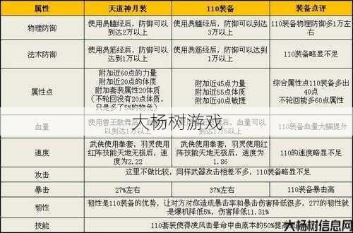 新开完美世界私服优劣分析_教你玩高伤害！完美世界武侠绝学技能。 第1张