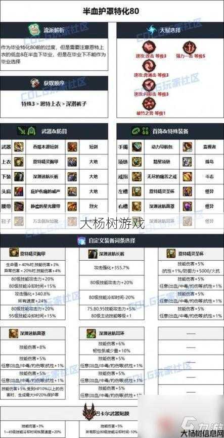 最新地下城私服_选择适合您的100级毕业装备-地下城剑魂新 选择100级毕业装备，提升地下城剑魂实力！ 第1张