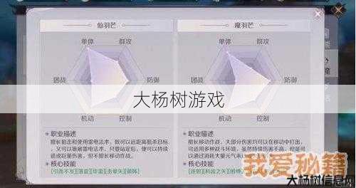 新开完美世界私服全方位秘籍_最佳羽芒技能文本搭配策略，帮助您赢得完美国际！ 第2张