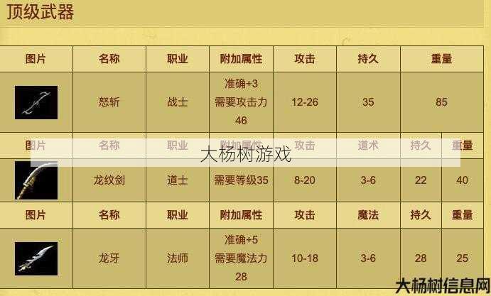 高级武器强化技能，让你的热血传奇道士装备超强！ 第1张