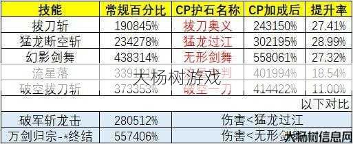 选择适合剑魂的护石和文化策略