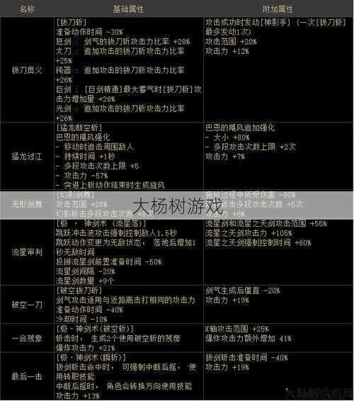 选择适合剑魂的护石和文化策略 第2张