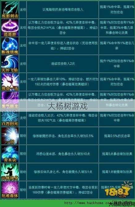 获得梦幻逍遥技能的方法 第2张