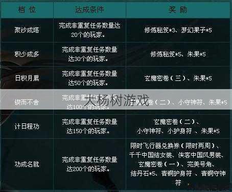 新开完美国际私服攻略_获得完美国际武术经验的成本是多少？ 第2张