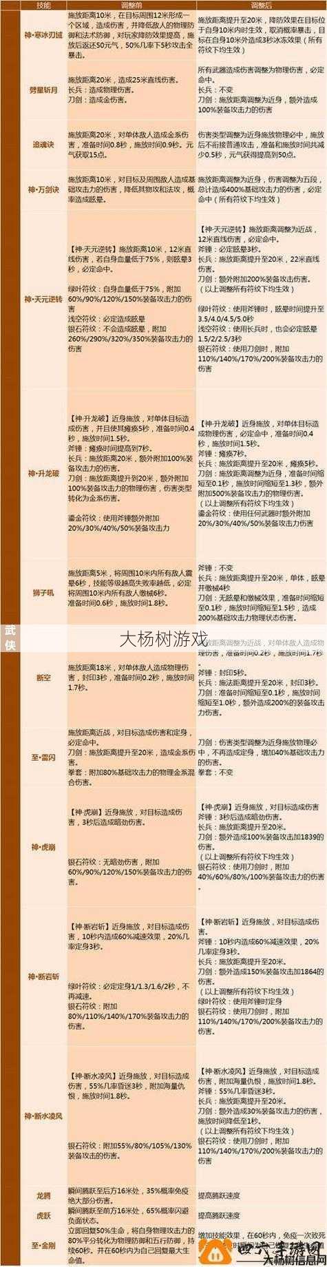 最新完美世界私服选择建议_重制版：完美世界“剑灵”与“羽芒”游戏对比，带您体验双端选择的热血江湖 第2张