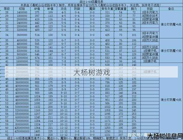 传奇职业升级，单职业传奇等级攀升