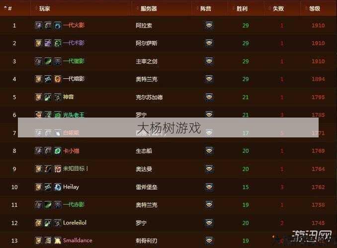 魔兽世界80级PVP最强职业排行榜，魔兽世界80级无敌PVP职业总结！ 第2张