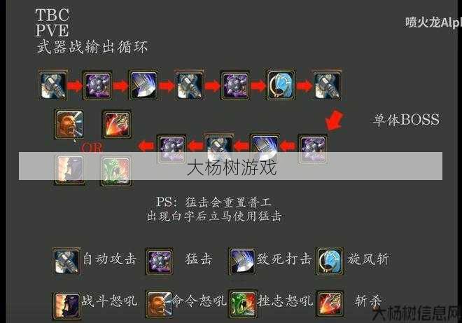 魔兽世界武器战9.1攻略，9.1版魔兽世界武器战略详解！ 第2张