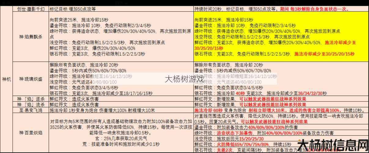 羽芒创造技能使用指南：详细说明如何使用完美国际 第2张