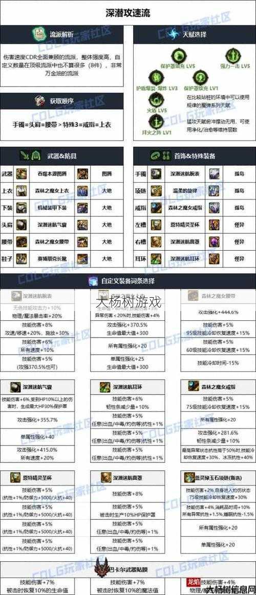 蓝拳毕业装备选择完美指南 第1张