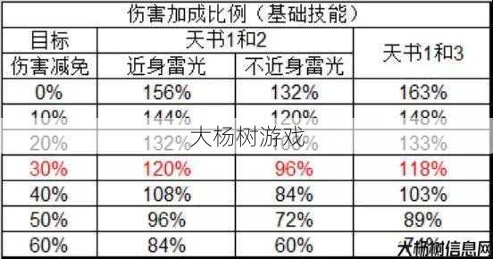 青云技能分析及加分策略 第2张 青云技能分析及加分策略 第2张