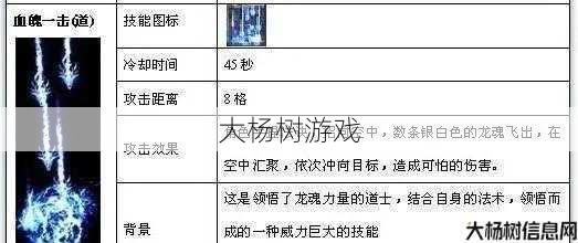 道士技能名称改写：提升道士技能的方法 第2张