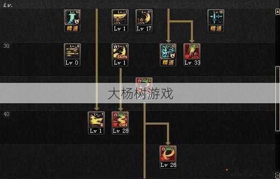 超详细地下城剑魂刷图攻略分享！ 第1张