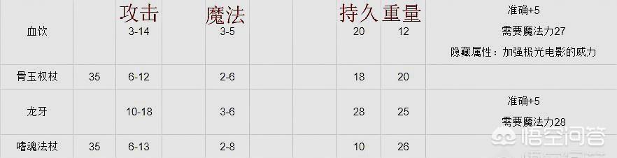 在热血传奇中法师的最强武器是哪一件蕴含着什么传说吗（热血传奇法师哪个技能伤害最高）