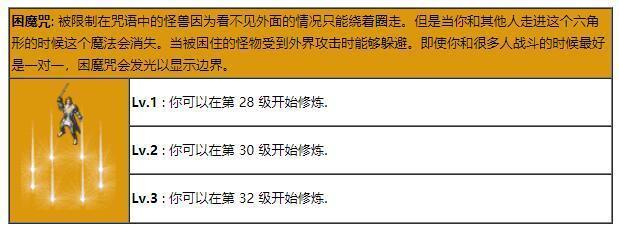 传奇道士技能等级对照表 第3张