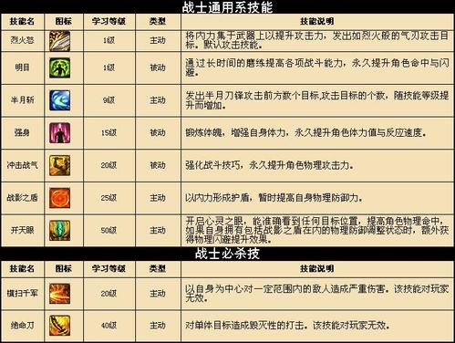 传奇战士技能一览表