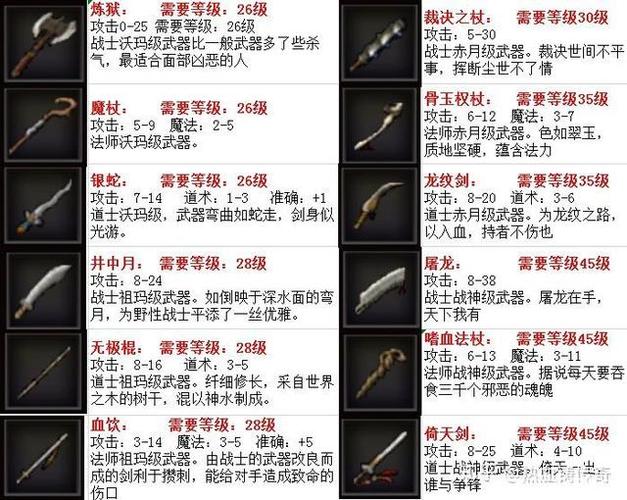 传奇私服3武器升级属性攻略