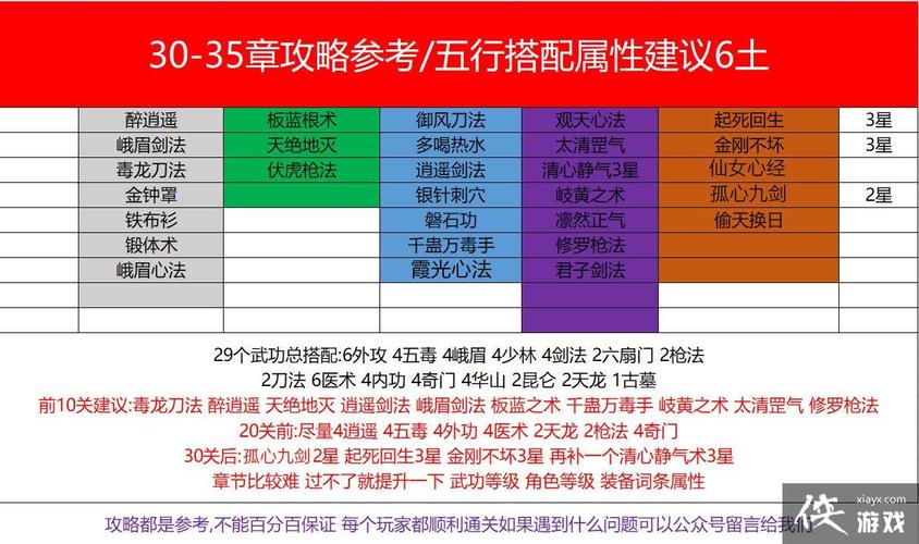 剑侠传奇私服羁绊攻略-剑侠传奇私服羁绊攻略精选! 第2张