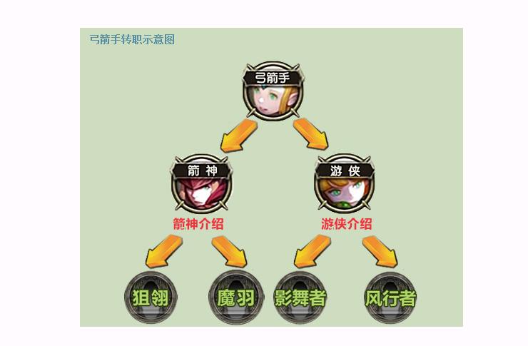 龙之谷全职业传奇sf-龙之谷私服各职业全面解析 第2张